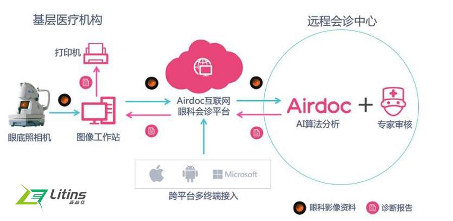 健康领域人工智能企业airdoc完成b 轮融资