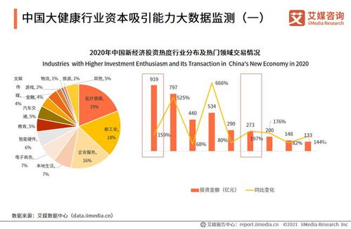 2021年中国大健康产业发展现状分析 营收规模将达8万亿元