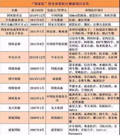 医疗投资人的修行 任重道远