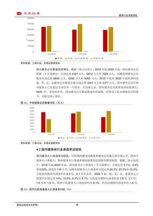 健身行业深度报告 健身需求有望上升,产业链发展可期 