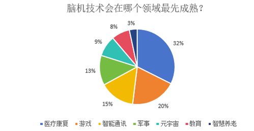 脑机技术离商业化还有多久 脑虎科技科研 医疗临床领域迎来突破