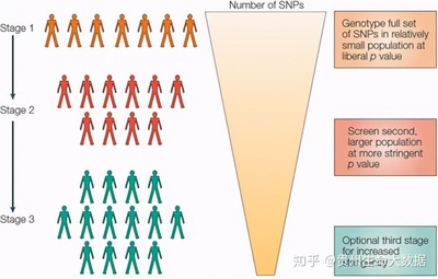 聚焦前沿 | 深度学习在医疗健康领域的应用