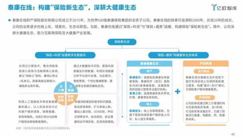 亿欧智库 2021年中国健康险行业创新研究报告