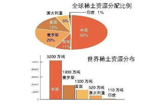 为什么中国一定要发展电动车 电动汽车有没有前途