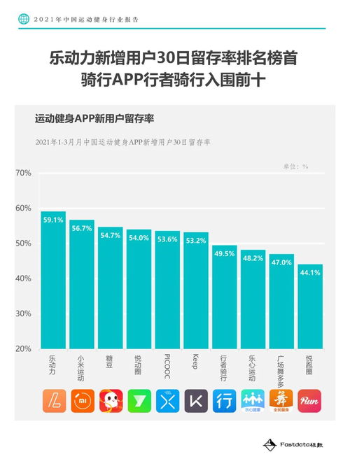 2021年中国运动健身行业报告