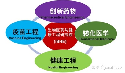 2021年清华深研院化学生物学(制药) 项目保研夏令营及推免通知【盛世清北】