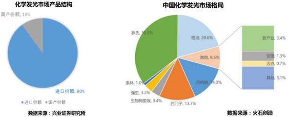 免疫诊断产业发展研究(上)