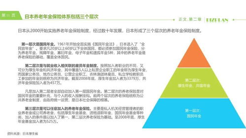 PPT 中国养老养生大健康产业研究报告 2021