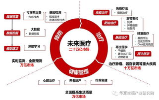 干货下载 中国生命健康产业新动能研究报告