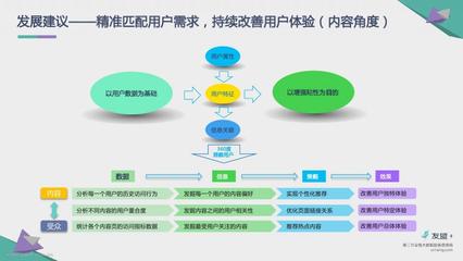 友盟:2017互联网健康管理领域发展现状研究报告