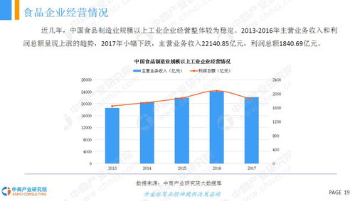 2018年中国天然健康食品行业市场前景研究报告 简版