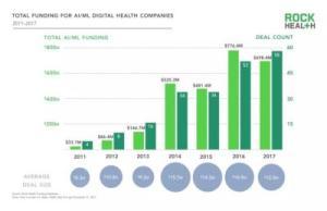 人工智能在医疗影像、手术机器人、辅助诊断等方向对医疗健康的全方位改变