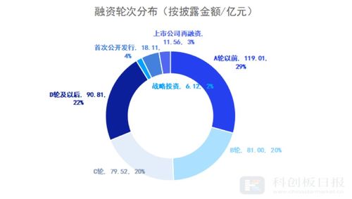 6月国内医疗健康领域共发生70起融资 融资总额环比增加77 ipo热度爆发 财联社创投通