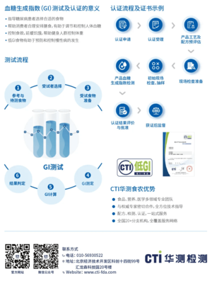 CTI华测检测颁发首张低GI产品认证证书