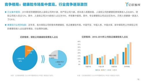 2021年中国健康险行业创新研究报告 