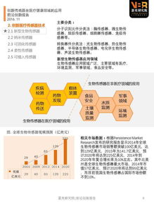 创新传感器在医疗健康领域的应用丨前沿报告