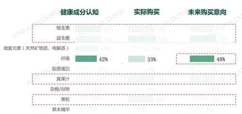 深度解析 膳食纤维在茶饮品领域中的创新应用