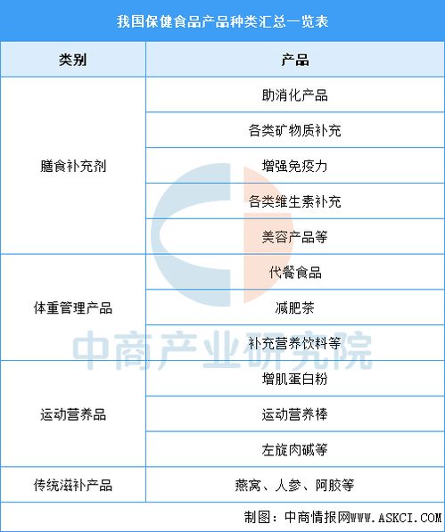 2025年中国保健食品行业市场前景预测研究报告 简版