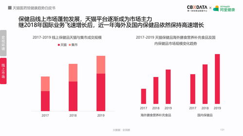 线上健康产品潜力巨大,阿里健康揭秘五大最热领域