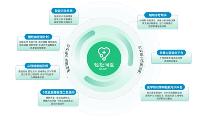 轻松集团·轻松健康亮相外滩大会,创新技术力量为健康生态赋能