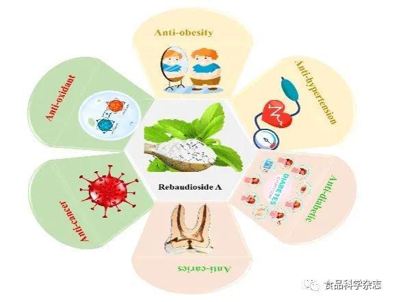 江苏大学周存山教授团队在国际食品领域顶级期刊发表最新研究进展
