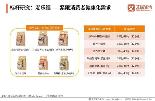 即冲即食山药片行业 市场新宠,创新引领健康新潮流