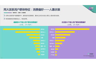 互联网健康管理领域发展现状研究 中