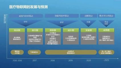 医疗物联网十年发展之路:从泡沫到成熟,医疗+5G落地成突破口