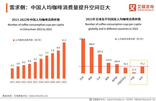 艾媒咨询 2023年中国速溶咖啡行业产品创新专题研究报告