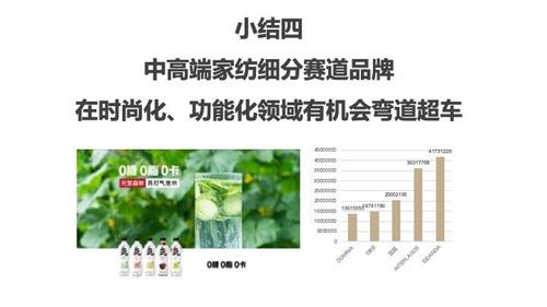 欧赛斯行业研究 全方位透视中国羽绒被 鹅绒被的市场规模