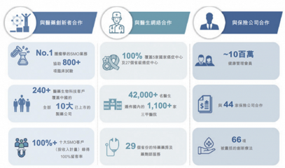 卖药、卖保险、SMO,风口一个都不少,思派健康还是为什么做不大