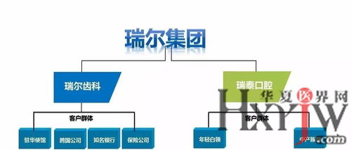 掘金高瓴资本医疗健康领域一级市场布局