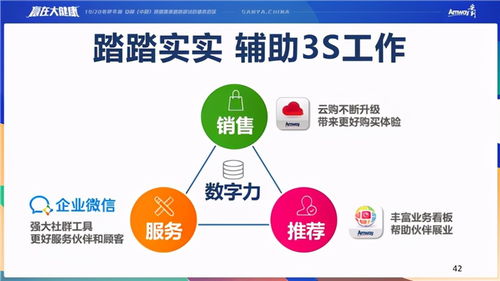 赢在大健康 安利三亚研讨会业务会议回顾