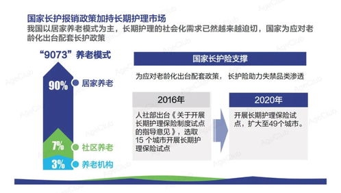 2021中国式养老真相洞察健康个护报告 