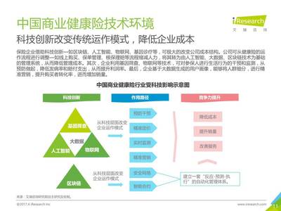 【分子读报】解读中国商业健康险行业研究报告