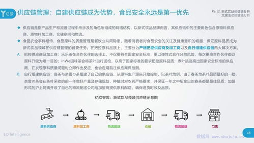亿欧智库 2019年中国新式饮品领域研究报告