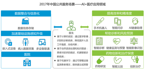 金准人工智能 中国人工智能城市展望研究报告