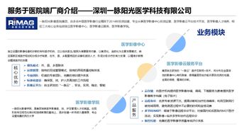 大势所趋 初见成效 未来可期铅笔道ai医疗行业案例研究报告
