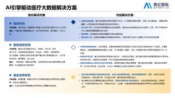大势所趋 初见成效 未来可期铅笔道ai医疗行业案例研究报告