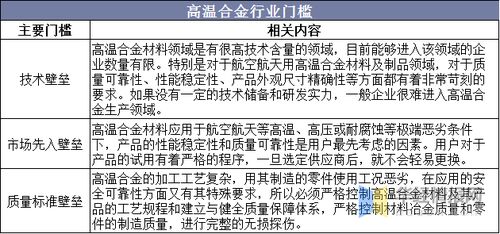 中国高温合金行业产量 消费量 应用领域分析,行业龙头优势明显