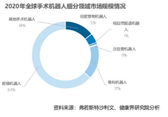 煜森资本:困在商业化里的国产手术机器人