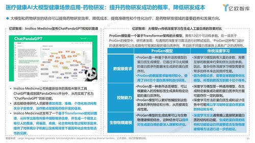 2023医疗健康ai大模型行业研究报告
