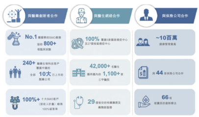 卖药、卖保险、SMO都是风口,为何思派健康还做不大?