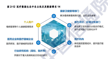 人工智能医疗的发展现状及应用领域