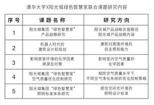 阳光城携手清华大学 绿色智慧家联合课题正式签约