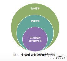 生命健康领域前沿探测方法和技术预见实践探索