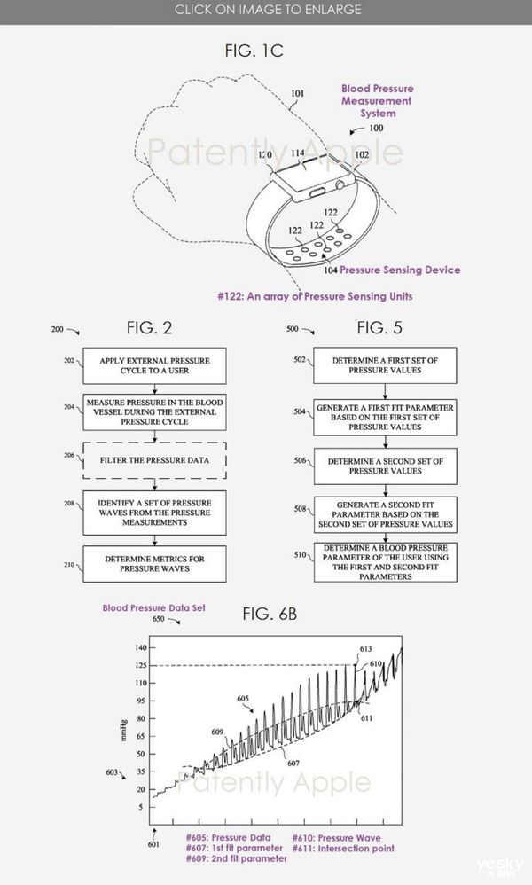 Apple Watch或支持血压检测,相关技术正在酝酿
