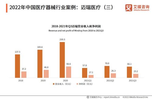 中国医疗器械行业案例研究 鱼跃医疗建大健康生态圈,迈瑞医疗三大领域同发展