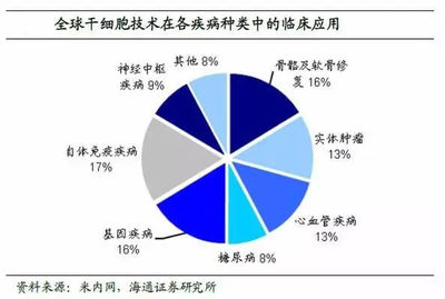 裴钢院士:干细胞具有改变每个人的命运和整个人类社会的潜力_健康_网