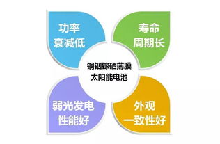听说房子会自己发电了